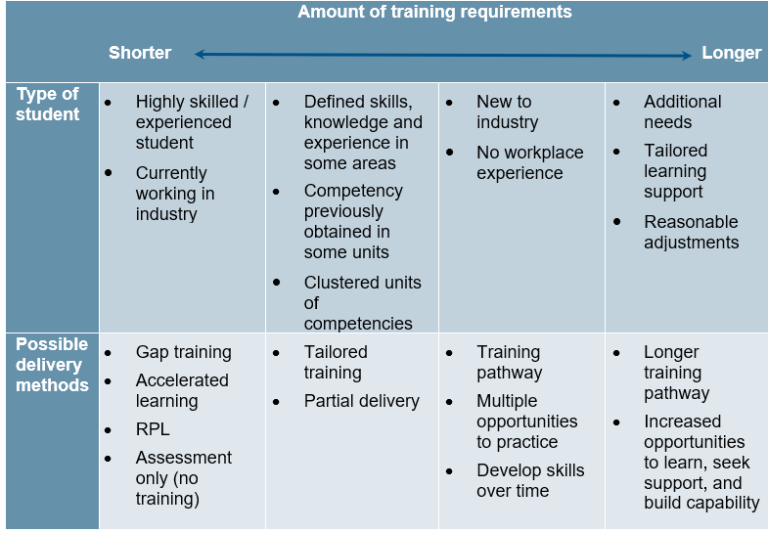 guide-to-determining-the-amount-of-training-australian-skills-quality